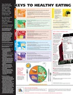 Keys to Healthy Eating Anatomical Chart