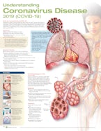 Understanding Coronavirus Disease 2019 (COVID-19)