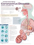 Understanding Coronavirus Disease 2019 (COVID-19)